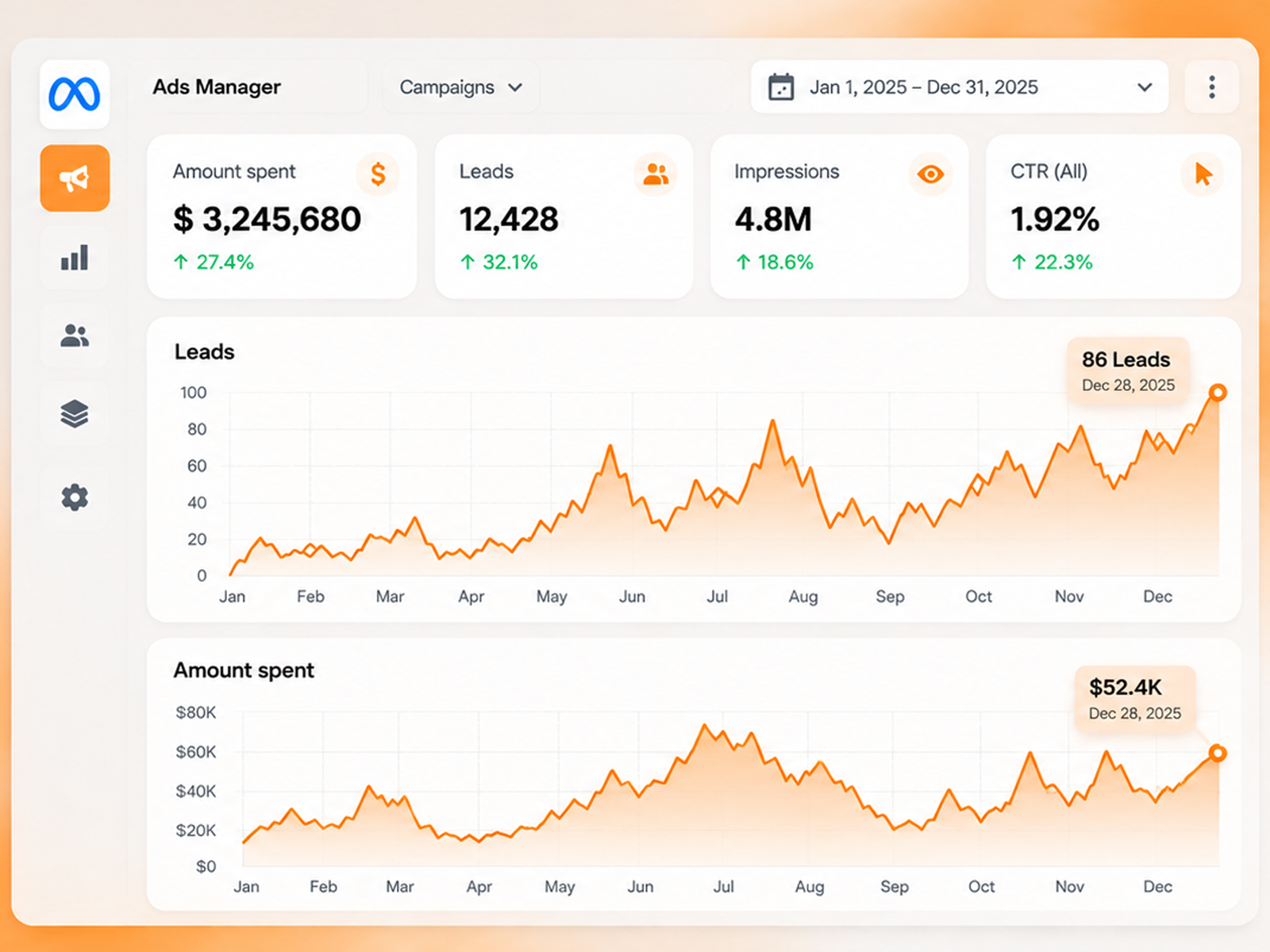 Data-Driven Growth